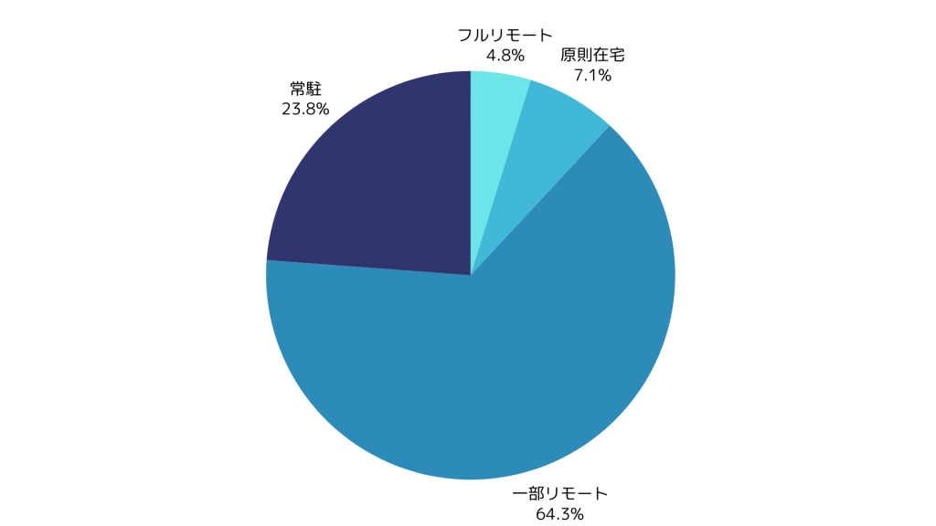 Windows案件の単価相場