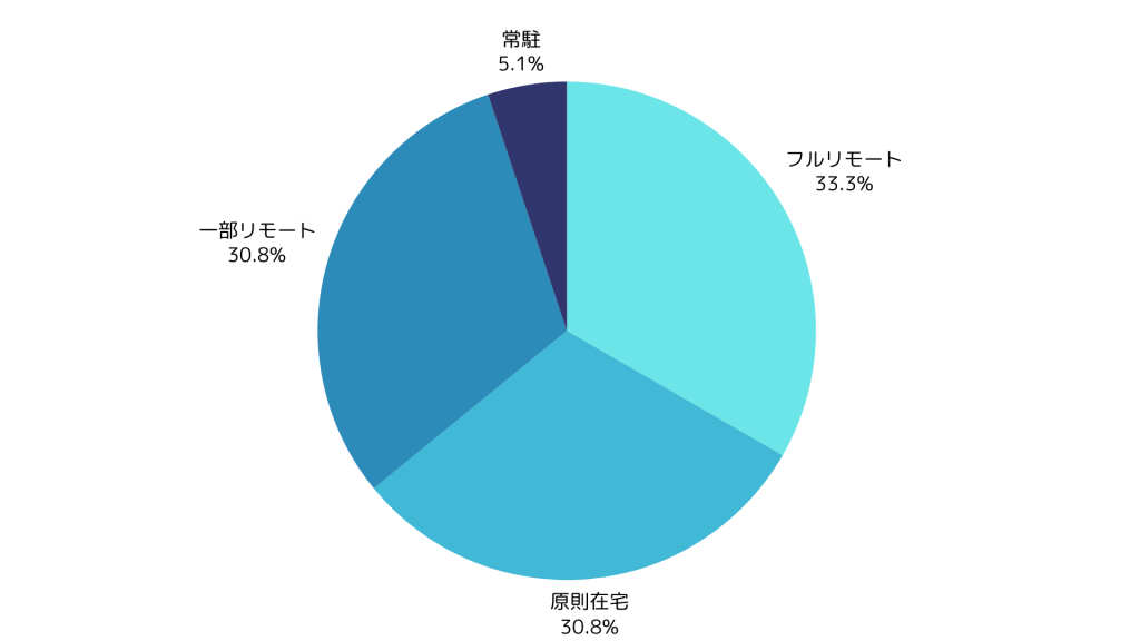 AI（人工知能）・機械学習案件の単価相場